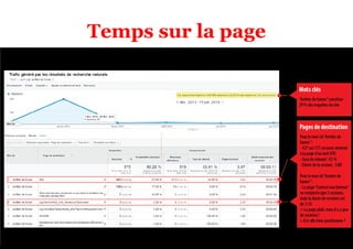 Temps sur la page 
Google Webmaster Tools 
 