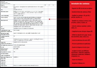 Inventaire des contenus 
 