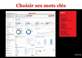 Choisir ses mots clés 
SEMrush 
 