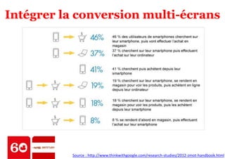 Intégrer la conversion multi-écrans 
Source : http://www.thinkwithgoogle.com/research-studies/2012-zmot-handbook.html 
 