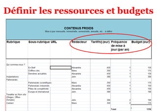 Définir les ressources et budgets 
 
