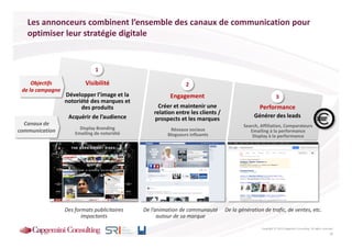 Les annonceurs combinent l’ensemble des canaux de communication pour
   optimiser leur stratégie digitale


                               1

     Objectifs            Visibilité                           2
 de la campagne
                  Développer l’image et la              Engagement                                          3
                  notoriété des marques et
                        des produits                Créer et maintenir une                      Performance
                                                  relation entre les clients /
                   Acquérir de l’audience         prospects et les marques                    Générer des leads
  Canaux de                                                                              Search, Affiliation, Comparateurs
                        Display Branding                Réseaux sociaux
communication         Emailing de notoriété                                                 Emailing à la performance
                                                       Blogueurs influents                   Display à la performance




                  Des formats publicitaires   De l’animation de communauté       De la génération de trafic, de ventes, etc.
                         impactants                 autour de sa marque

                                                                                                 Copyright © 2013 Capgemini Consulting. All rights reserved.
                                                                                                                                                         10
 