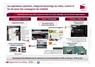 Display

Les opérations spéciales, intégrant davantage de vidéo, restent le
fer de lance des campagnes de visibilité                                                                                        Engagement



               L’enrichissement des OPS se poursuit selon les 3 axes identifiés lors du dernier observatoire

         Innovation / Format                    Social / Participatif                           Contenu / Editorial
                                                                                                         De plus en plus de
      Intégration du Search                      Des réseaux sociaux                                      couverture live
                                                toujours plus présents
                      Brand your
                      Search
                      Aufeminin.com
                      propose à ses
                      annonceurs de
                      bénéficier de
                      son bon
                      référencement
                      naturel                                                            Couverture de concert en live avec la
                                                                                           possibilité de changer de point de
                                                                                                  caméra pendant le concert
 De plus en plus d’opérations                                                             Création de vidéo
   spéciales multi-écrans                                                                    publicitaire



                                                      Création original d’une série de
                                                    vidéo « Les poubelles vident leur
                                                   sac » pour la Région Ile de France


       Dynamique d’accélération de la croissance au second semestre (+19% au S2 pour +17% au S1)
                                                                                                 Copyright © 2013 Capgemini Consulting. All rights reserved.
                                                                                                                                                         15
 
