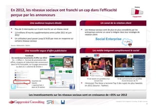 Display

En 2012, les réseaux sociaux ont franchi un cap dans l’efficacité
perçue par les annonceurs                                                                                                                     Engagement



                              Une audience toujours élevée                                     Un canal de la relation client

      Plus de 3 internautes sur 4 sont inscrits sur un réseau social       Les réseaux sociaux sont de plus en plus considérés par les
      1,6 millions d’inscrits supplémentaires entre juillet 2011 et juin   entreprises comme un canal à intégrer dans leur stratégie de
      2012                                                                 relation client
      Un utilisateur peut passer jusqu’à 5h20 par mois en moyenne sur
      certains réseaux sociaux
Sources : Médiamétrie ; Nielsen


                      Une nouvelle vague d’offre publicitaire                       Les média intègrent complètement le social
                    Facebook
 De nombreux lancements d’offre sur 2012
  Ex : « Offers » : format de promotion des
offres, coupons et réductions des annonceurs
 dans le fil d’actualité, sur la page annonceur
        ou dans la « colonne de droite »




                                                                             Fil de tweets en parallèle d’un     Fil de commentaires en parallèle
                                  Insertion de                                         concert live                     d’une émission de TV
                                  tweets                                   L’émission The Voice a terminé Top 3 des sujets les plus tweetés
                                  « sponsorisés »                          en 2012 (Source : Twitter)
                                  dans le fil twitter



                             Les investissements sur les réseaux sociaux sont en croissance de +35% sur 2012

                                                                                                               Copyright © 2013 Capgemini Consulting. All rights reserved.
                                                                                                                                                                       18
 