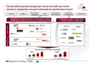 Display

L’année 2012 aura été marquée par l’essor des AdEx qui seront
amenés à représenter une part croissante du marché dans l’avenir                                                                                                                         Performance


                                                           SSP (Sell Side                             DSP (Demand                     Groupes de
                    Editeurs           Régies                                          AdEx                                                                                  Annonceurs
                                                            Plateform)                                Side Platform)                communication

                     Côté vendeur, l’écosystème des acteurs se développe pour proposer                                    Côté acheteur, l’offre se renforce autour
                     une offre de plus en plus large et qui touche l’ensemble des formats                                   d’acteurs spécialisés / trading desk
                                                                                                       Date de
                      2005 2009                                                               2013   lancement
                         //
Display classique
Vidéo
Mobile




                                                                      Evolution de la part des AdEx sur total Display
                                                           USA                   19%                         France                  13%
                                                                         13%
                                                                 8%                                                      7%
                                                      4%                                                    3%

                                                     2010       2011     2012*   2013*                     2011         2012        2013*
                                                 Source : emarketer                                        Source : Capgemini Consulting
                                                                                                                                    *projection   Copyright © 2013 Capgemini Consulting. All rights reserved.
                                                                                                                                                                                                          19
 