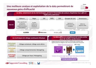 Display

Une meilleure analyse et exploitation de la data permettront de
nouveaux gains d’efficacité                                                                                                                            Performance

               La data, notamment via les Ad Exchanges, permet à l’ensemble des acteurs d’optimiser leur offre et
                                                   l’efficacité publicitaire

                    Editeurs                        Régie          SSP   AdEx          DSP         Groupes de com.                    Annonceurs

                Mieux appréhender
                                                      Qualifier
                    sa structure                                                                         Optimiser la
                                                  l’audience et                                                                          Définir les
  Objectifs        d’audience et                                                                       performance des
                                                   valoriser les                                                                      segments cibles
                adapter son contenu                                                                      campagnes
                                                    inventaires
                  à ses auditeurs
                               Vente ou conseil                                                                       Vente ou conseil




                                                                             La data offline en complément de la data online
        Les techniques de ciblage continuent d’évoluer
                                                                                      pour de meilleur performance
                                                                          Rapprochement d’acteurs online et offline pour proposer des
                                                                          opportunités de ciblages et des mesures d’efficacité innovantes
 Technologie
   mature
                   Ciblage contextuel, ciblage socio-démo                             Yahoo! Consumer Connect avec

                                                                                   Audience                                   Carte de Fidélité
 Technologie
    assez           Ciblage comportemental, Retargeting
   mature

 Technologie
   nouvelle
                         Ciblage par foyer, Prétargeting                   Création d’un panel single source à partir des 2 bases de données
                                                                                           exclusives à forte valeur ajoutée
                                                                                               16 500 panélistes opt-in

                                                                                                                Copyright © 2013 Capgemini Consulting. All rights reserved.
                                                                                                                                                                        20
 