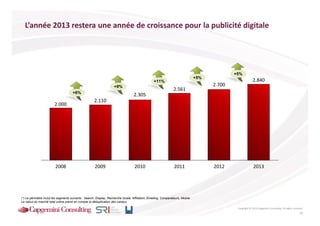 L’année 2013 restera une année de croissance pour la publicité digitale




                                                                                                                                                +5%
                                                                                                                                  +5%
                                                                                                   +11%                                                       2.840
                                                                     +9%                                                                2.700
                                                                                                                  2.561
                                      +6%
                                                                                    2.305
                                                      2.110
                        2.000




                         2008                          2009                         2010                          2011                  2012                  2013




(*) Le périmètre inclut les segments suivants : Search, Display, Recherche locale, Affiliation, Emailing, Comparateurs, Mobile.
Le calcul du marché total online prend en compte la déduplication des canaux.

                                                                                                                                                 Copyright © 2013 Capgemini Consulting. All rights reserved.
                                                                                                                                                                                                         24
 