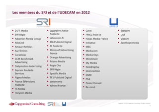 Les membres du SRI et de l’UDECAM en 2012



 24/7 Media                Lagardère Active        Carat                    Starcom
 3W Régie                  Publicité               FMCG Fran ce             UM
 Adconion Media Group      Leboncoin.fr            Havas Media France       Vizeum
 AlloCiné                  M6 Publicité Digital    Initiative               Zenithoptimedia
 Amaury Médias             M Publicité             MEC
 Au Féminin                Microsoft Advertising   Mediacom
                           France
 Caradisiac                                        Media Keys
                           Orange Advertising
 CCM Benchmark                                     Mindshare
 Advertising               Prisma Media
                                                   My Media
 Dailymotion Avdertising   Régie Obs
                                                   Neo@ogilvy
 Express Roularta          SFR Régie
                                                   Oconnection
 Services                  Specific Media
                                                   OMD
 Figaro Medias             TF1 Publicité Digital
                                                   Phd
 France Télévisions        Weborama
                                                   Poster Conseil
 Publicité                 Yahoo! France
                                                   Re-mind
 HI-Média
 Horyzon Média


                                                                        Copyright © 2013 Capgemini Consulting. All rights reserved.
                                                                                                                                 3
 