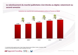 Le ralentissement du marché publicitaire s’est étendu au digital, notamment au
   second semestre
                                          Evolution du marché de la communication online en France en Mds€



                                                                                                                   +11%                   +5%
                                                                                    +9%                                                           2.700
                                                   +6%                                                                            2.561
                                                                                                    2.305
                                                                   2.110
                                  2.000




                                   2008                            2009                             2010                          2011             2012




(*) Le périmètre inclut les segments suivants : Search, Display, Recherche locale, Affiliation, Emailing, Comparateurs, Mobile.
Le calcul du marché total online prend en compte la déduplication des canaux.


                                                                                                                                                Copyright © 2013 Capgemini Consulting. All rights reserved.
                                                                                                                                                                                                         6
 