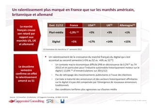 Un ralentissement plus marqué en France que sur les marchés américain,
   britannique et allemand

             Le marché                                     Evol. 11/12                    France      USA(2)        UK(2)            Allemagne(2)
          français creuse
          son retard par                                  Pluri-média                     -1,9% (1)   +5%            +3%                      +1%
            rapport aux
          marchés US, UK                                       Digital                      +5%       +17%          +14%                     +15%
            et allemand
                                                 (1) Estimation du marché au 1er semestre 2012


                                                          Un ralentissement de la croissance du marché français du digital qui s’est
                                                          accentué au second semestre (+5% au S2 vs. +6% au S1(3))
                                                              - Un contexte macro-économique difficile (PIB en décroissance de 0,2%(4) au T4
           Le deuxième                                              2012) et en particulier pour l’industrie automobile historiquement moteur sur le
             semestre                                               digital (-13,8% (5) d’immatriculations sur 2011/12)
        confirme en effet                                     - Pas de rattrapage des investissements publicitaires à l’issue des élections
        le ralentissement
                                                              - L’arrivée à maturité des annonceurs et des secteurs historiquement affinitaires
          amorcé au S1                                              sur le digital n’a pas été compensée par l’émergence de nouveaux annonceurs
                                                                    traditionnels
                                                              - Des conditions tarifaires plus agressives sur d’autres média

Sources : (1) FrancePub ; (2) eMarketer ; (3) Capgemini Consulting, (4) INSEE, (5) CCFA
                                                                                                                             Copyright © 2013 Capgemini Consulting. All rights reserved.
                                                                                                                                                                                      7
 
