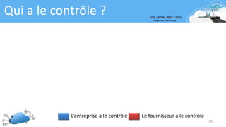 Qui a le contrôle ?
20
L’entreprise a le contrôle Le fournisseur a le contrôle
 