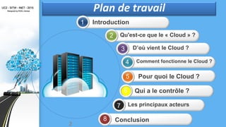 Plan de travail
1
2
3
4
5
Qui a le contrôle ?6
8
Introduction
Qu'est-ce que le « Cloud » ?
D’où vient le Cloud ?
Comment fonctionne le Cloud ?
Pour quoi le Cloud ?
Conclusion
Les principaux acteurs7
2
 