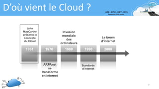 7
D’où vient le Cloud ?
20001990198019701961
John
MacCarthy
présente le
concepte
du Cloud
Invasion
mondiale
des
ordinateurs
Le boum
d’internet
ARPAnet
se
transforme
en internet
Standards
d’internet
 