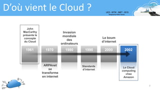 7
D’où vient le Cloud ?
200220001990198019701961
John
MacCarthy
présente le
concepte
du Cloud
Invasion
mondiale
des
ordinateurs
Le boum
d’internet
ARPAnet
se
transforme
en internet
Standards
d’internet
Le Cloud
computing
chez
Amazon
 