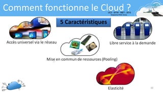 10
Comment fonctionne le Cloud ?
5 Caractéristiques
 
