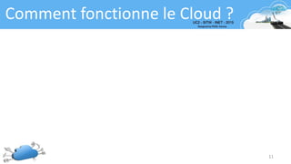 Comment fonctionne le Cloud ?
11
 