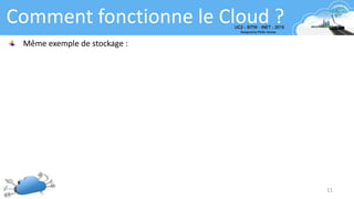 Comment fonctionne le Cloud ?
Même exemple de stockage :
11
 