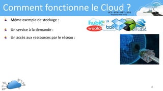 Comment fonctionne le Cloud ?
Même exemple de stockage :
Un service à la demande :
Un accès aux ressources par le réseau :
11
 