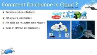 Comment fonctionne le Cloud ?
Même exemple de stockage :
Un service à la demande :
Un accès aux ressources par le réseau :
Mise en commun des ressources :
11
 