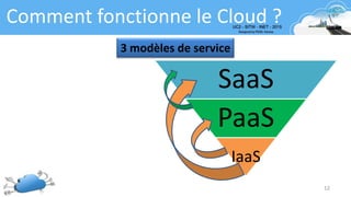 SaaS
PaaS
IaaS
12
Comment fonctionne le Cloud ?
3 modèles de service
 