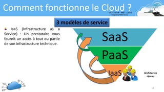 SaaS
PaaS
IaaS
12
Comment fonctionne le Cloud ?
3 modèles de service
Architectes
réseau
IaaS (Infrastructure as a
Service) : Un prestataire vous
fournit un accès à tout ou partie
de son infrastructure technique.
 