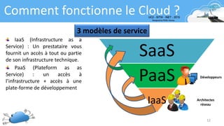 SaaS
PaaS
IaaS
12
Comment fonctionne le Cloud ?
3 modèles de service
Développeurs
Architectes
réseau
IaaS (Infrastructure as a
Service) : Un prestataire vous
fournit un accès à tout ou partie
de son infrastructure technique.
PaaS (Plateform as as
Service) : un accès à
l’infrastructure + accès à une
plate-forme de développement
 