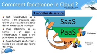 SaaS
PaaS
IaaS
12
Comment fonctionne le Cloud ?
3 modèles de service
Développeurs
Architectes
réseau
IaaS (Infrastructure as a
Service) : Un prestataire vous
fournit un accès à tout ou partie
de son infrastructure technique.
PaaS (Plateform as as
Service) : un accès à
l’infrastructure + accès à une
plate-forme de développement
SaaS (Software as a Service) :
l’accès à un logiciel sous forme
de service.
 