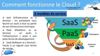 SaaS
PaaS
IaaS
12
Comment fonctionne le Cloud ?
3 modèles de service
Clients
finaux
Développeurs
Architectes
réseau
IaaS (Infrastructure as a
Service) : Un prestataire vous
fournit un accès à tout ou partie
de son infrastructure technique.
PaaS (Plateform as as
Service) : un accès à
l’infrastructure + accès à une
plate-forme de développement
SaaS (Software as a Service) :
l’accès à un logiciel sous forme
de service.
 