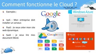 13
Comment fonctionne le Cloud ?
IaaS : Mon entreprise doit
installer un serveur.
PaaS : Je veux créer mon site
web dynamique.
SaaS : je veux lire mes
document Word.
Exemples :
 