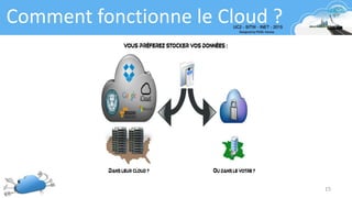 15
Comment fonctionne le Cloud ?
 