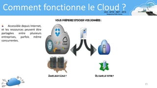 15
Comment fonctionne le Cloud ?
Accessible depuis Internet,
et les ressources peuvent être
partagées entre plusieurs
entreprises, parfois même
concurrentes.
 