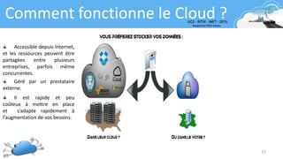 15
Comment fonctionne le Cloud ?
Accessible depuis Internet,
et les ressources peuvent être
partagées entre plusieurs
entreprises, parfois même
concurrentes.
Il est rapide et peu
coûteux à mettre en place
et s’adapte rapidement à
l’augmentation de vos besoins.
Géré par un prestataire
externe.
 