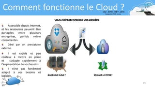 15
Comment fonctionne le Cloud ?
Accessible depuis Internet,
et les ressources peuvent être
partagées entre plusieurs
entreprises, parfois même
concurrentes.
Il est rapide et peu
coûteux à mettre en place
et s’adapte rapidement à
l’augmentation de vos besoins.
Géré par un prestataire
externe.
Il n’est pas forcément
adapté à vos besoins et
logiciels.
 