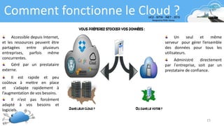 15
Comment fonctionne le Cloud ?
Un seul et même
serveur pour gérer l’ensemble
des données pour tous les
utilisateurs.
Administré directement
par l'entreprise, soit par un
prestataire de confiance.
Accessible depuis Internet,
et les ressources peuvent être
partagées entre plusieurs
entreprises, parfois même
concurrentes.
Il est rapide et peu
coûteux à mettre en place
et s’adapte rapidement à
l’augmentation de vos besoins.
Géré par un prestataire
externe.
Il n’est pas forcément
adapté à vos besoins et
logiciels.
 