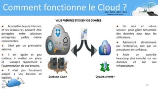 15
Comment fonctionne le Cloud ?
Un seul et même
serveur pour gérer l’ensemble
des données pour tous les
utilisateurs.
Avoir un contrôle
beaucoup plus complet sur ses
données et sur son
infrastructure.
Administré directement
par l'entreprise, soit par un
prestataire de confiance.
Accessible depuis Internet,
et les ressources peuvent être
partagées entre plusieurs
entreprises, parfois même
concurrentes.
Il est rapide et peu
coûteux à mettre en place
et s’adapte rapidement à
l’augmentation de vos besoins.
Géré par un prestataire
externe.
Il n’est pas forcément
adapté à vos besoins et
logiciels.
 