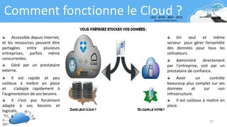 15
Comment fonctionne le Cloud ?
Un seul et même
serveur pour gérer l’ensemble
des données pour tous les
utilisateurs.
Avoir un contrôle
beaucoup plus complet sur ses
données et sur son
infrastructure.
Administré directement
par l'entreprise, soit par un
prestataire de confiance.
Il est coûteux à mettre en
place.
Accessible depuis Internet,
et les ressources peuvent être
partagées entre plusieurs
entreprises, parfois même
concurrentes.
Il est rapide et peu
coûteux à mettre en place
et s’adapte rapidement à
l’augmentation de vos besoins.
Géré par un prestataire
externe.
Il n’est pas forcément
adapté à vos besoins et
logiciels.
 