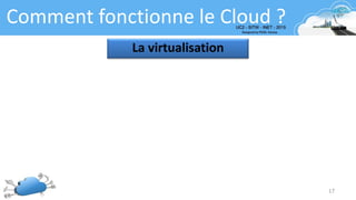 17
Comment fonctionne le Cloud ?
La virtualisation
 