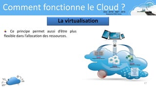 17
Comment fonctionne le Cloud ?
La virtualisation
Ce principe permet aussi d’être plus
flexible dans l’allocation des ressources.
 