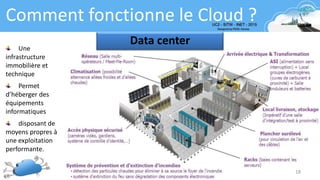 18
Comment fonctionne le Cloud ?
Data center
Une
infrastructure
immobilière et
technique
Permet
d’héberger des
équipements
informatiques
disposant de
moyens propres à
une exploitation
performante.
 