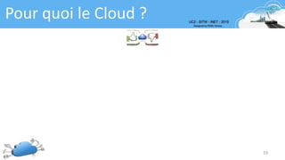 19
Pour quoi le Cloud ?
 