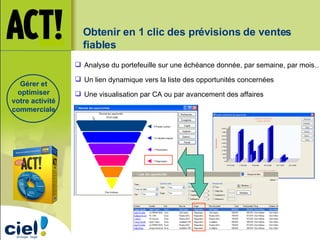 Obtenir en 1 clic des prévisions de ventes fiables Analyse du portefeuille sur une échéance donnée, par semaine, par mois… Un lien dynamique vers la liste des opportunités concernées Une visualisation par CA ou par avancement des affaires Gérer et optimiser votre activité commerciale 