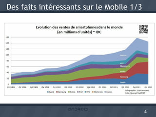 Des faits intéressants sur le Mobile 1/3




                                           4
 