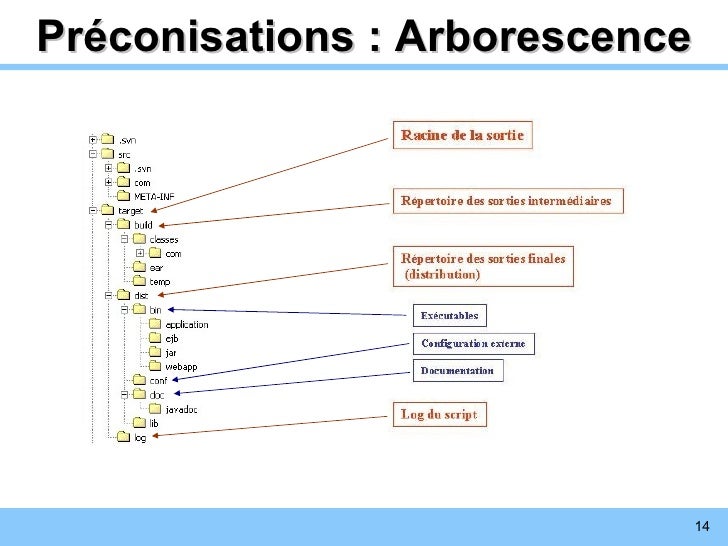 free course on apache ant