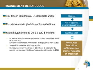 17
FINANCEMENT DE NATOUGOU
Flux de trésorerie
provenant des opérations
Facilité de crédit
Trésorerie
Ressources
financières
suffisantes pour
amener Natougou
en production
Flux de trésorerie générés par les opérations
167 M$ en liquidités au 31 décembre 2015
Facilité augmentée de 90 $ à 120 $ millions
- La somme additionnelle de 60 millions $ devra être retirée avant
le 30 juin 2017
(un remboursement de 30 millions $ a été payé le 3 mars 2016)
- Taux LIBOR majoré de 4,75% par année
- Remboursements trimestriels de 15 millions $, à compter du
premier trimestre de 2019 jusqu'au quatrième trimestre de 2020
 