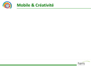 Mobile & Créativité
 