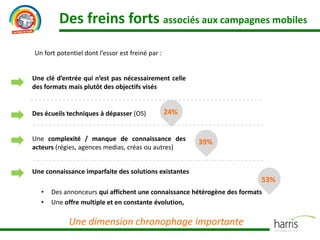 Des freins forts associés aux campagnes mobiles
Un fort potentiel dont l’essor est freiné par :
Une clé d’entrée qui n’est pas nécessairement celle
des formats mais plutôt des objectifs visés
Des écueils techniques à dépasser (OS)
Une complexité / manque de connaissance des
acteurs (régies, agences medias, créas ou autres)
Une connaissance imparfaite des solutions existantes
• Des annonceurs qui affichent une connaissance hétérogène des formats
• Une offre multiple et en constante évolution,
24%
39%
53%
Une dimension chronophage importante
 