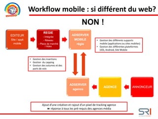 EDITEUR
WEB
REGIE
- Intégrée
- Réseau
- Place de
marché / Adex
ADSERVER
WEB
régie
ADSERVER
agence
AGENCE ANNONCEUR
Ajout d’une création et rajout d’un pixel de tracking agence
 réponse à tous les pré-requis des agences média
Workflow mobile : si différent du web?
EDITEUR
Site / appli
mobile
REGIE
- Intégrée
- Réseau
- Place de marché
/ Adex
ADSERVER
MOBILE
régie
• Gestion des insertions
• Gestion du capping
• Gestion des volumes et des
parts de voix
• Gestion des différents supports
mobile (applications ou sites mobiles)
• Gestion des différentes plateformes
(iOS, Android, Site Mobile
NON !
 