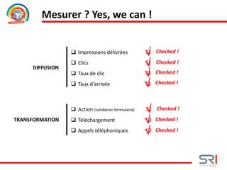 Mesurer ? Yes, we can !
DIFFUSION
 Impressions délivrées
 Clics
 Taux de clic
 Taux d’arrivée




 Checked !
 Checked !
 Action (validation formulaire)
 Téléchargement
 Appels téléphoniques
TRANSFORMATION



 Checked !
 Checked !
 Checked !
 Checked !
 Checked !
 