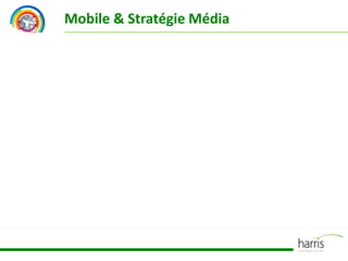 Mobile & Stratégie Média
 