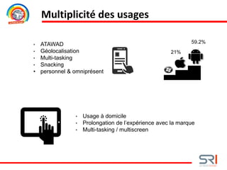 Multiplicité des usages
• ATAWAD
• Géolocalisation
• Multi-tasking
• Snacking
• personnel & omniprésent
59.2%
21%
• Usage à domicile
• Prolongation de l’expérience avec la marque
• Multi-tasking / multiscreen
 